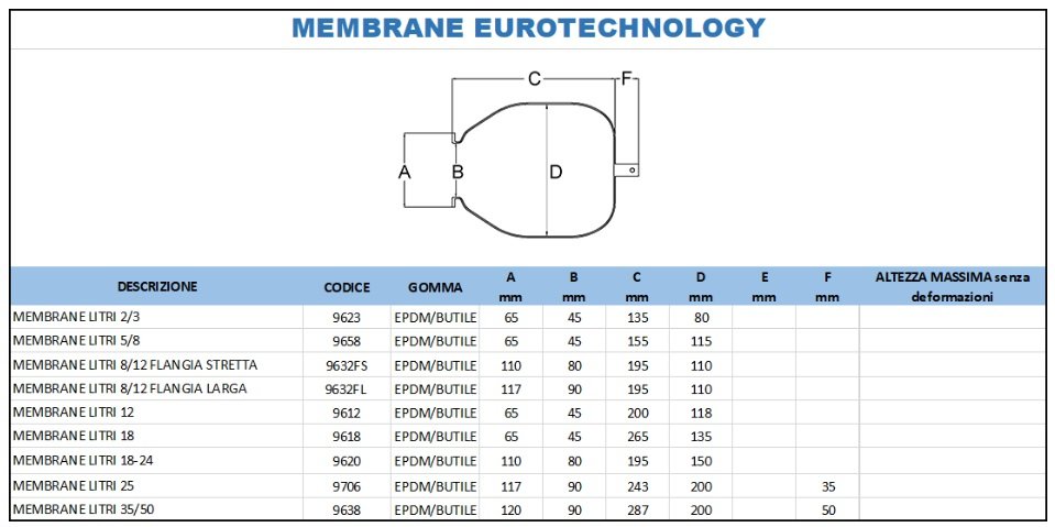 katalog