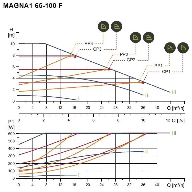 katalog