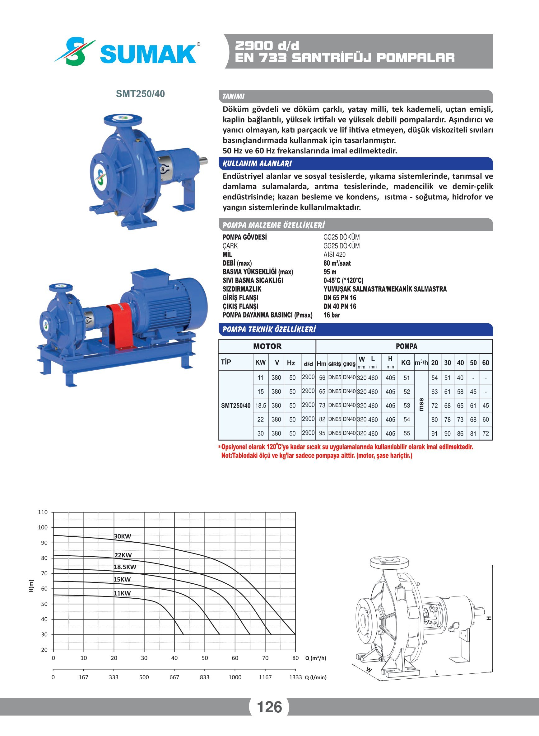 katalog