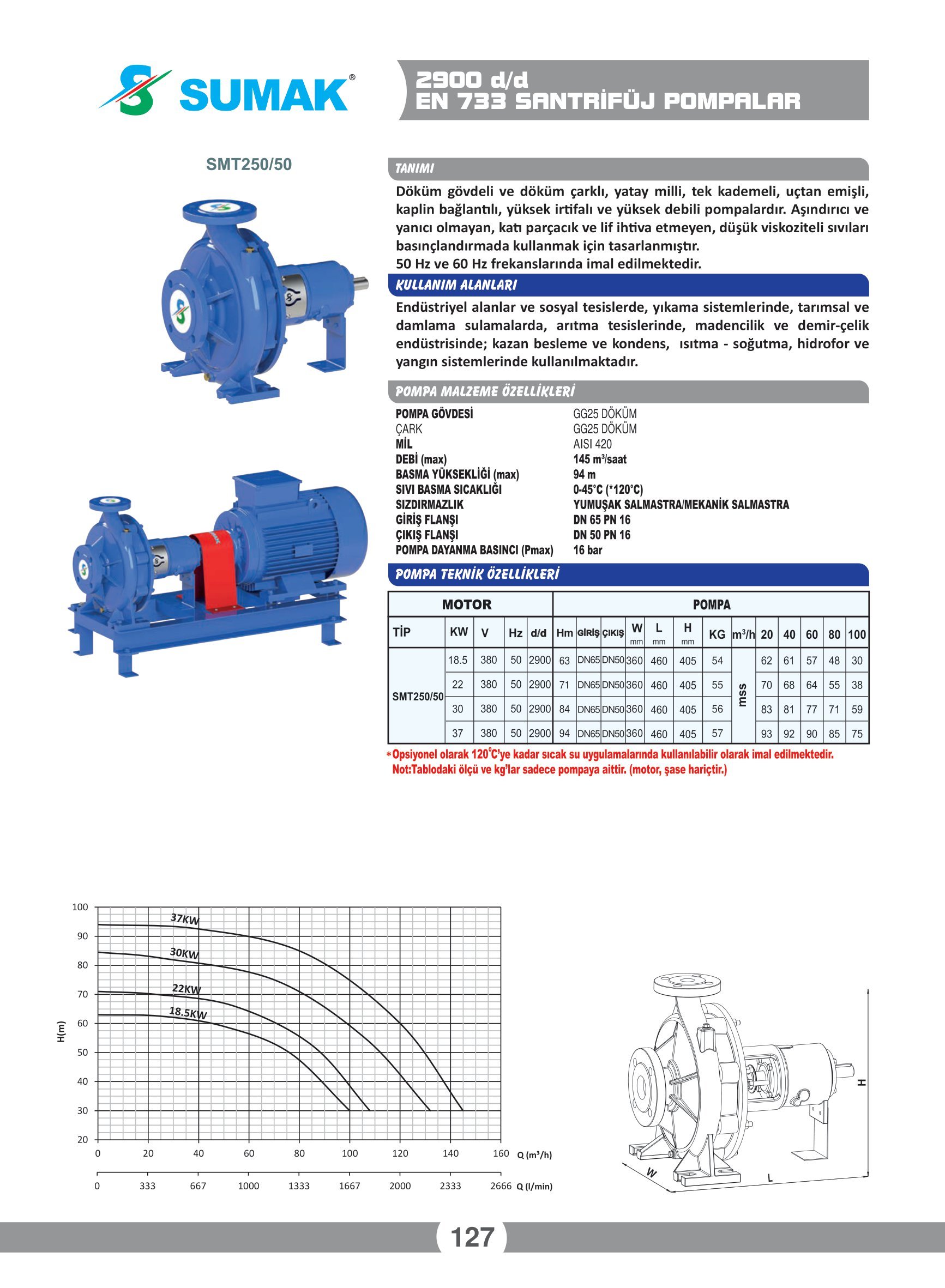 katalog