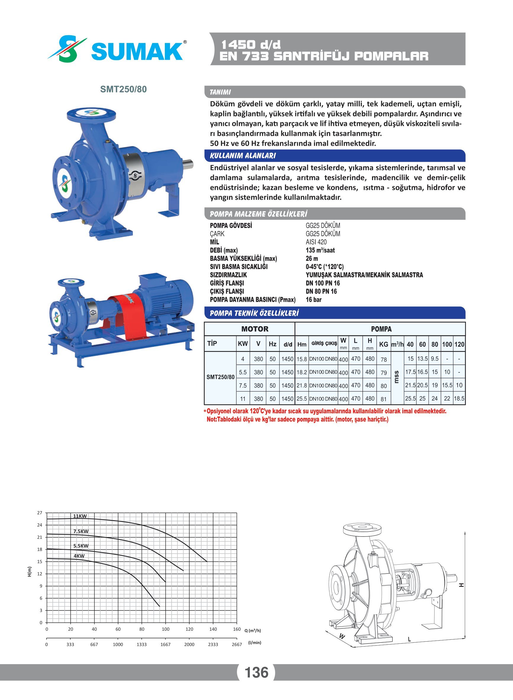 katalog