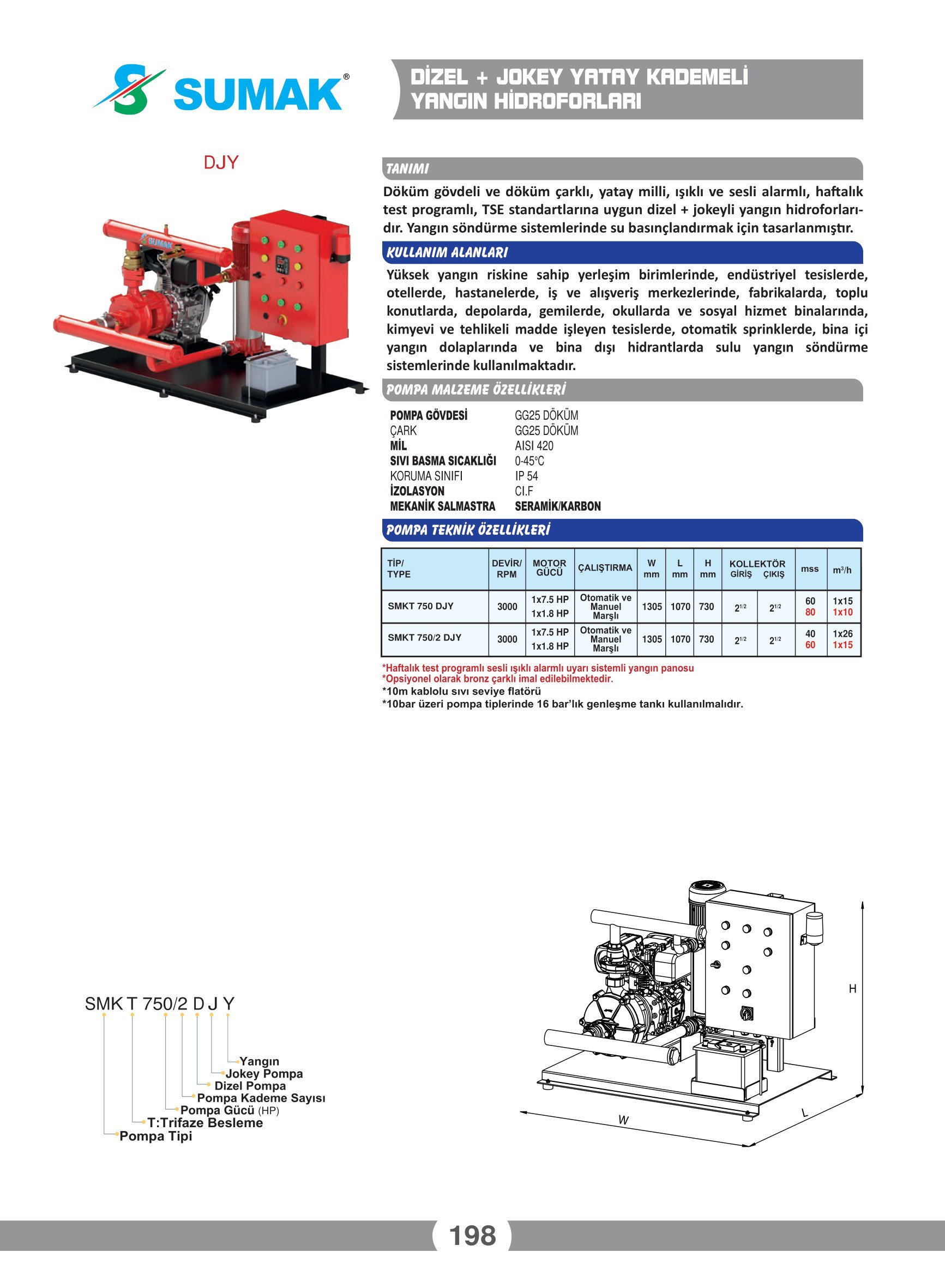 katalog