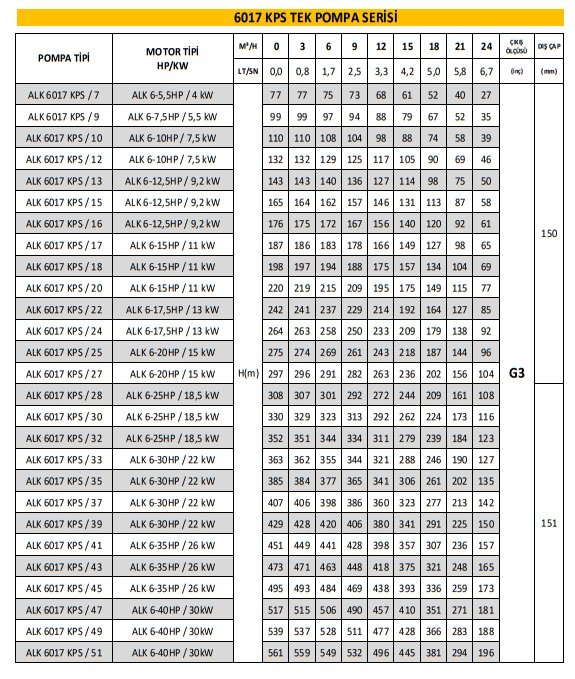 katalog