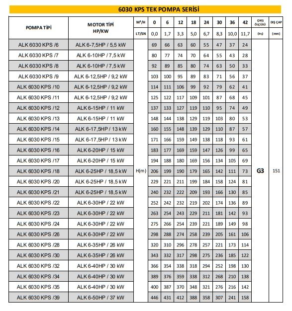 katalog