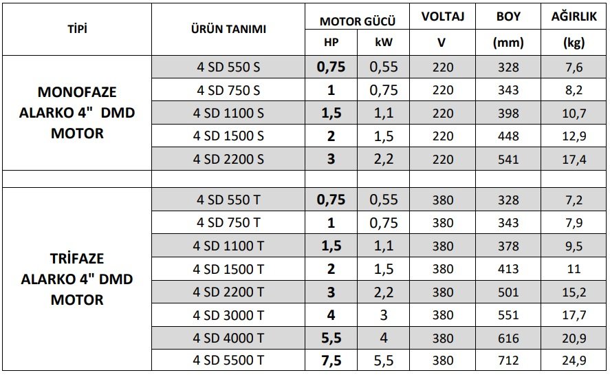 katalog