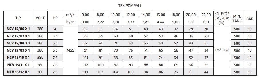 katalog