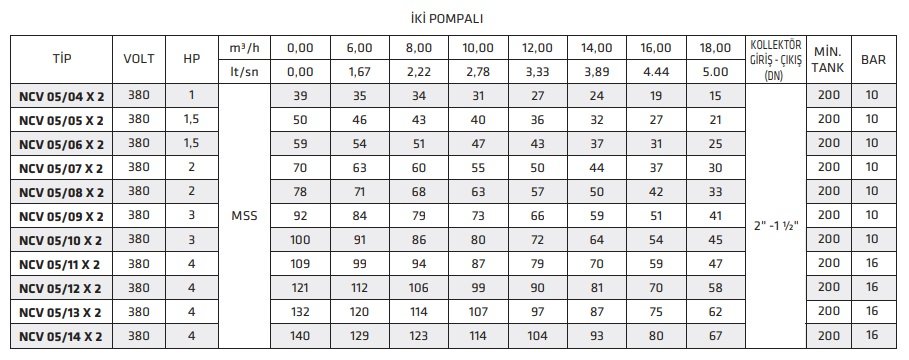 katalog