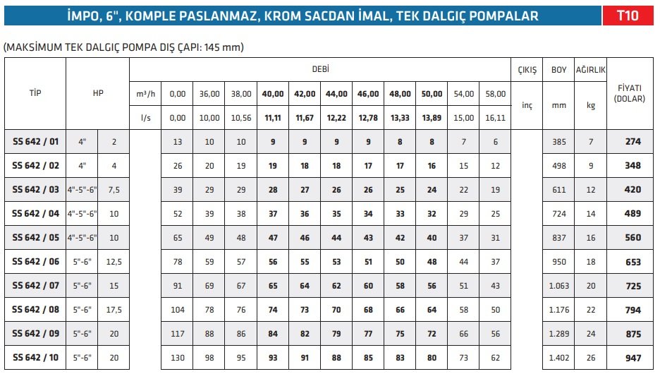 katalog