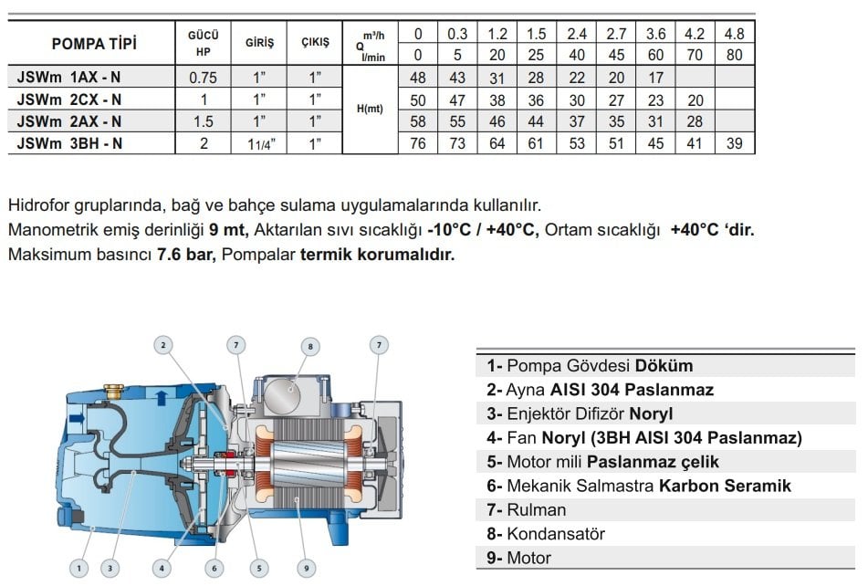 katalog