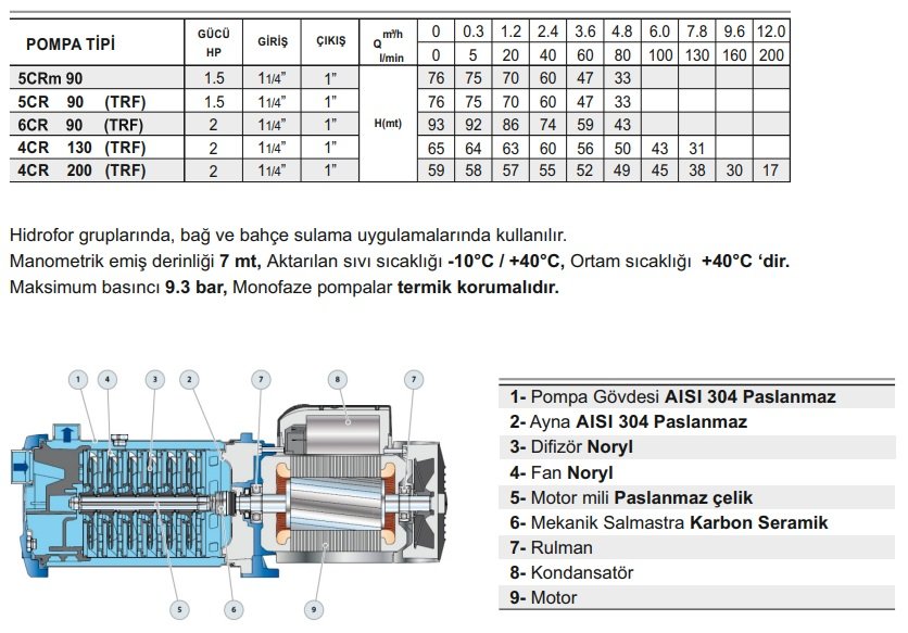 katalog