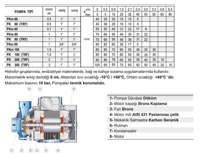 katalog