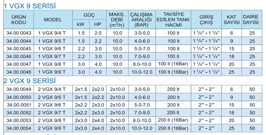 katalog