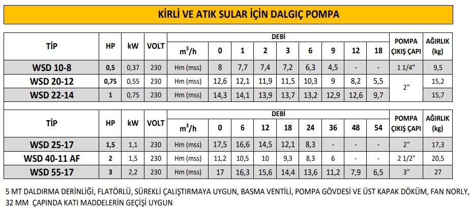 katalog